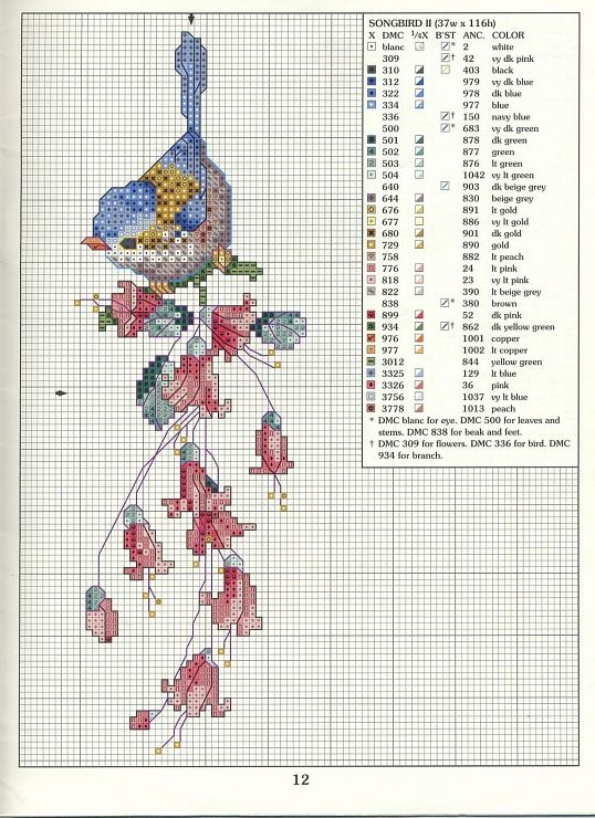 Bird Cross Stitch Patterns Free Cross Stitch Patterns - Free Cross Stitch Patterns Birds
