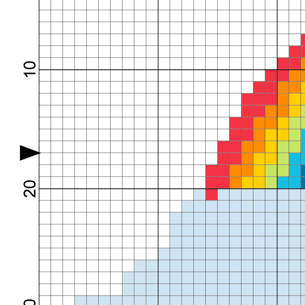 Rainbow Cross Stitch Pattern Daily Cross Stitch - Easy Rainbow Cross Stitch Pattern