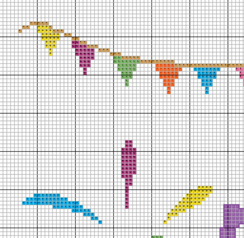 50th Birthday Cross Stitch Pattern Customizable PDF Chart Etsy - Free 50th Birthday Cross Stitch Patterns