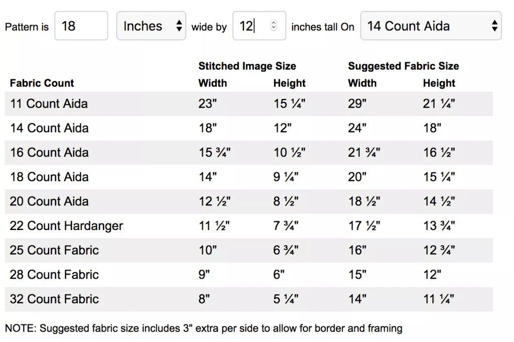 Fabric Size Calculator For Cross Stitch Patterns - Cross Stitch Pattern Size Calculator