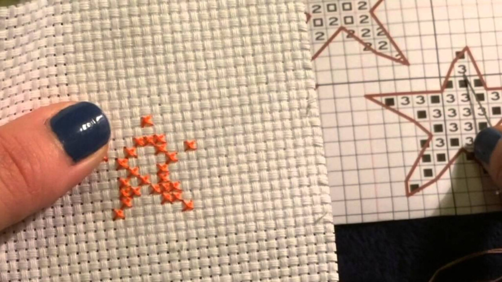How To Use A Cross Stitch Pattern Cross Stitch Patterns - Picture To Cross Stitch Pattern